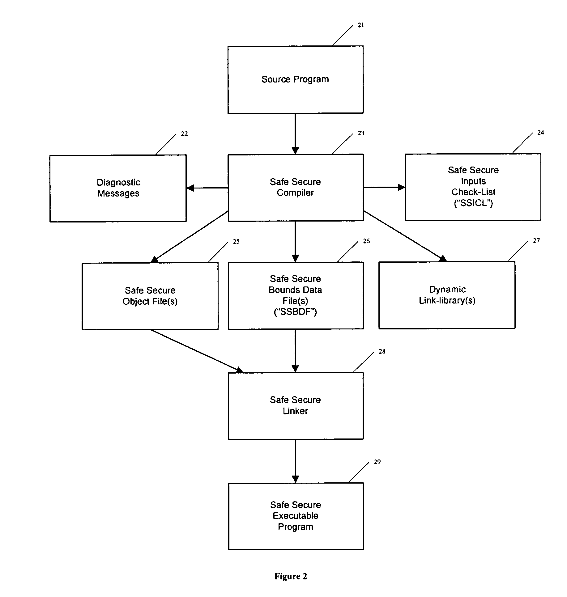 Automated safe secure techniques for eliminating undefined behavior in computer software