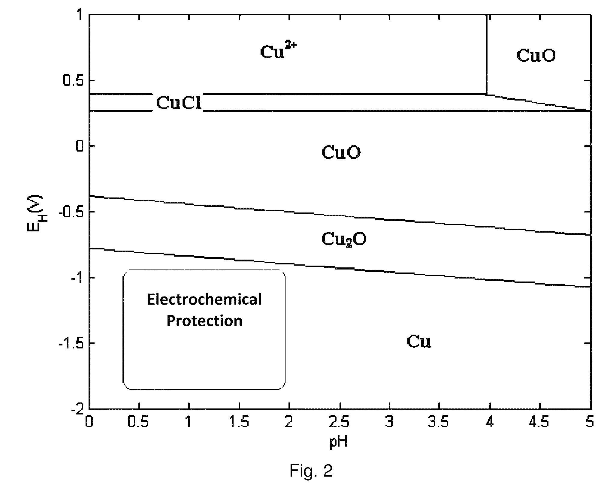 Embedded thin films