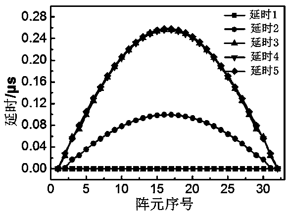 Method for improving phased array ultrasonic detection capability of R region of complex-shaped component