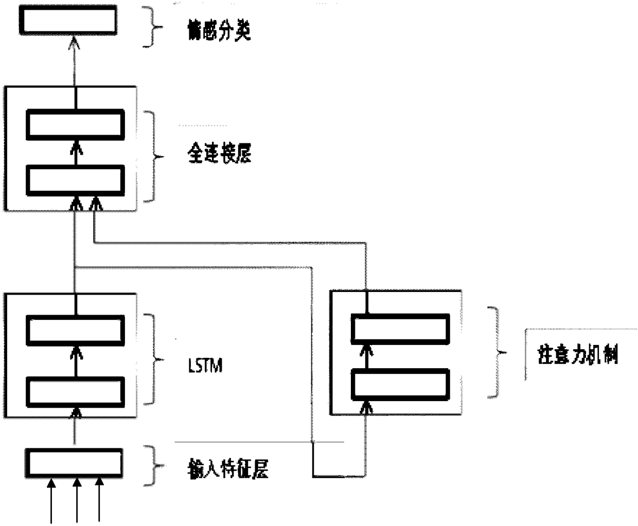 Speech emotion recognition method and system for enhancing anger and happiness recognition