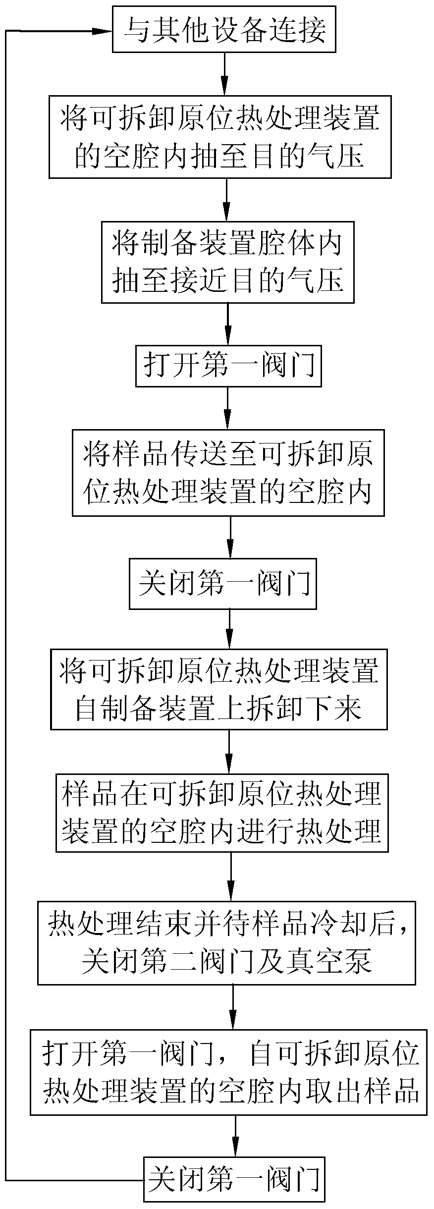 Detachable in-situ heat treatment device and using method thereof