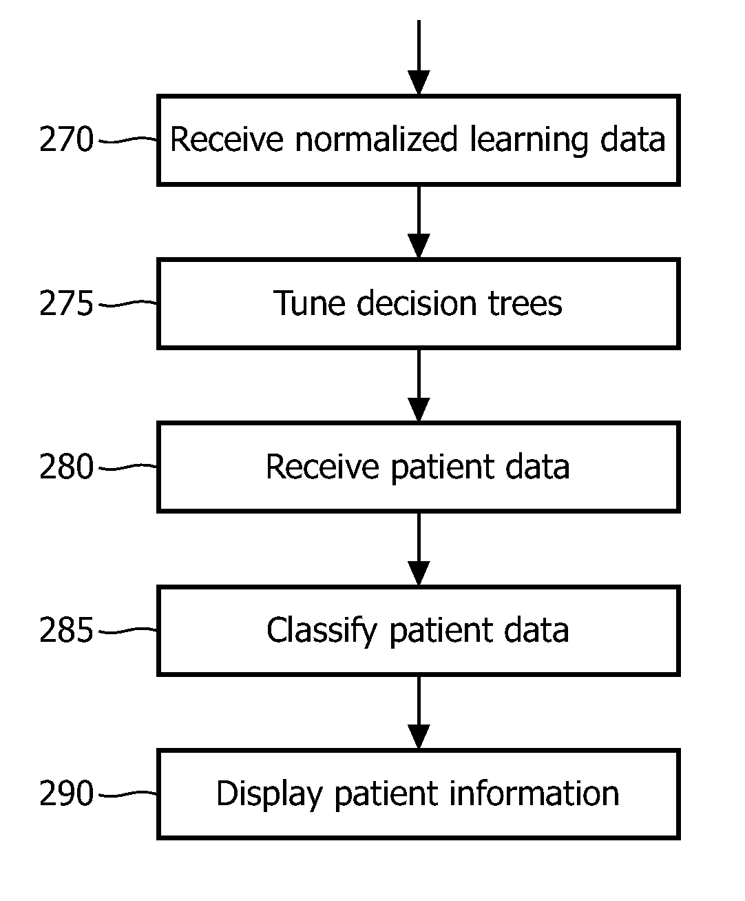 Methods and systems for identifying patients with mild congnitive impairment at risk of converting to alzheimer's