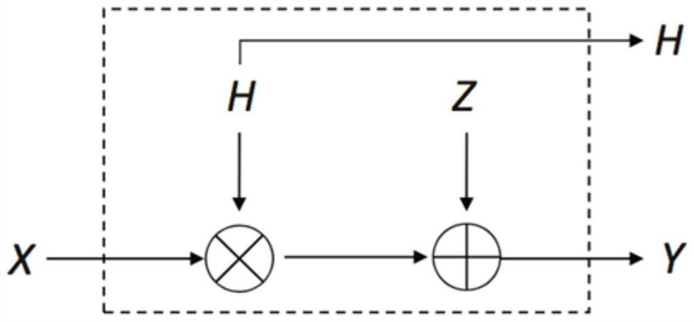 Coding method, device and equipment