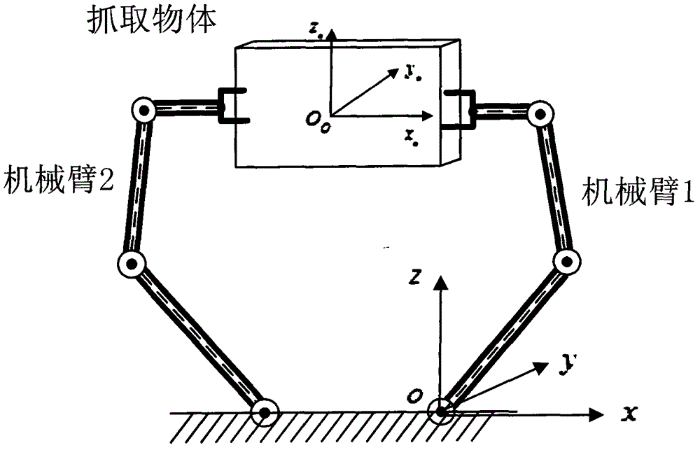 Dual-arm robot movement control method under non-linear condition of driver