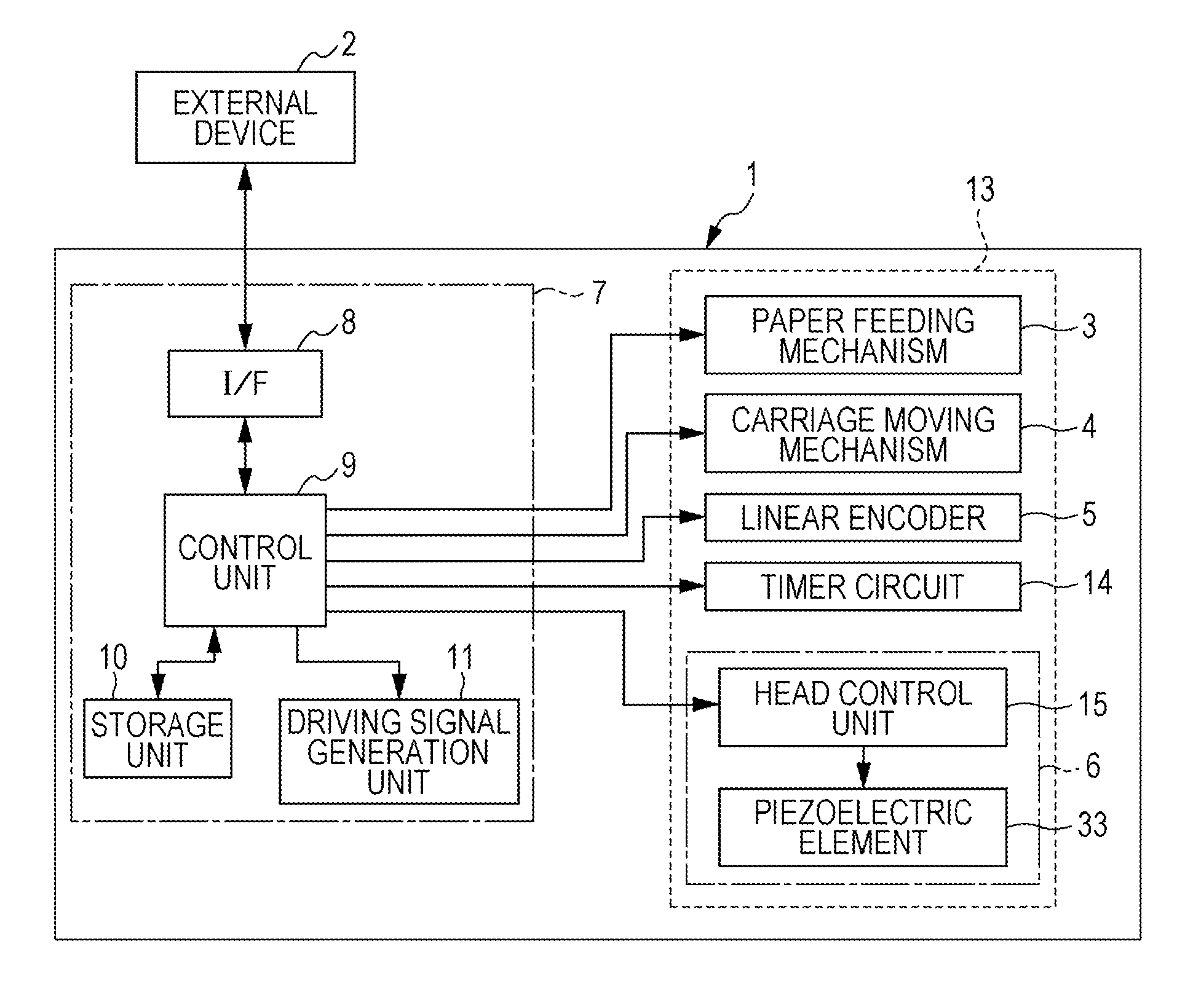 Liquid ejecting apparatus, control method of liquid ejecting head, and control method of liquid ejecting apparatus