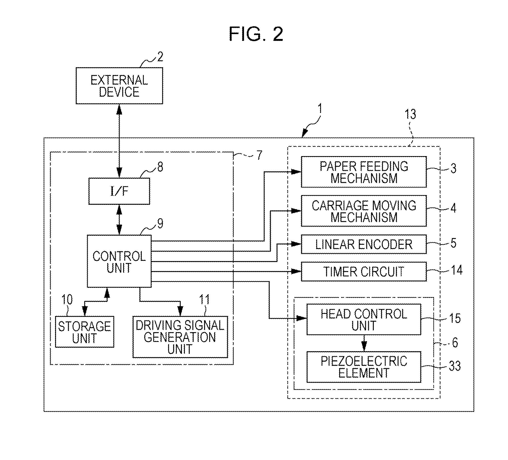 Liquid ejecting apparatus, control method of liquid ejecting head, and control method of liquid ejecting apparatus