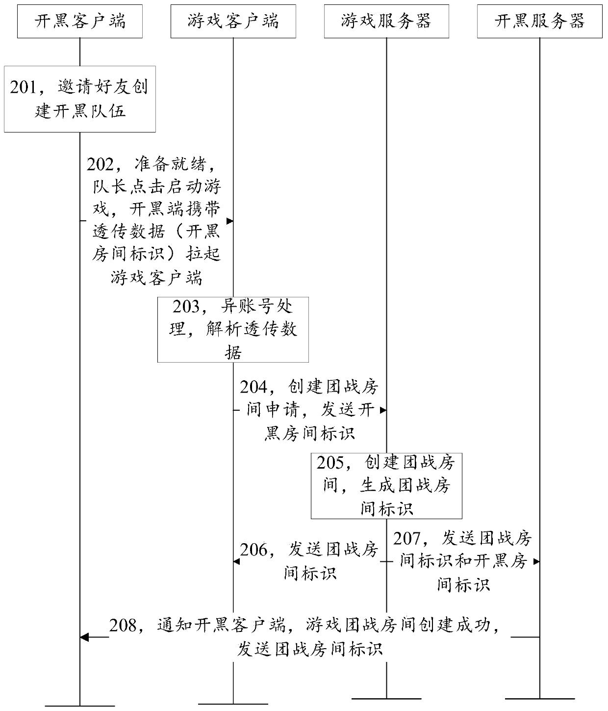 Team forming method, device and equipment for competitive games and storage medium