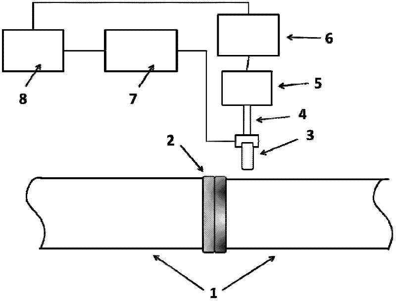 Microwave scanning detection method and microwave detection device of polyethylene pipe hot-molten joint