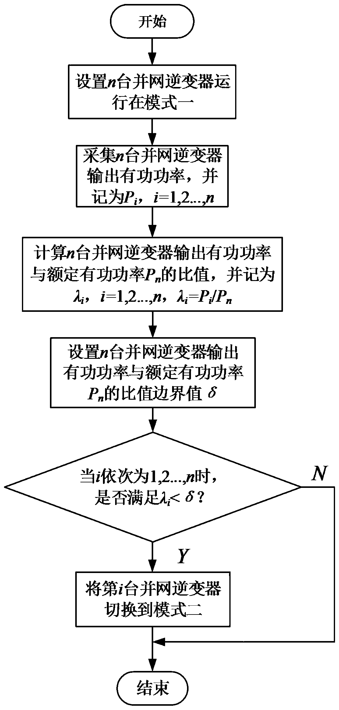 Grid-connected stability control method of multi-inverter system based on power detection under weak grid