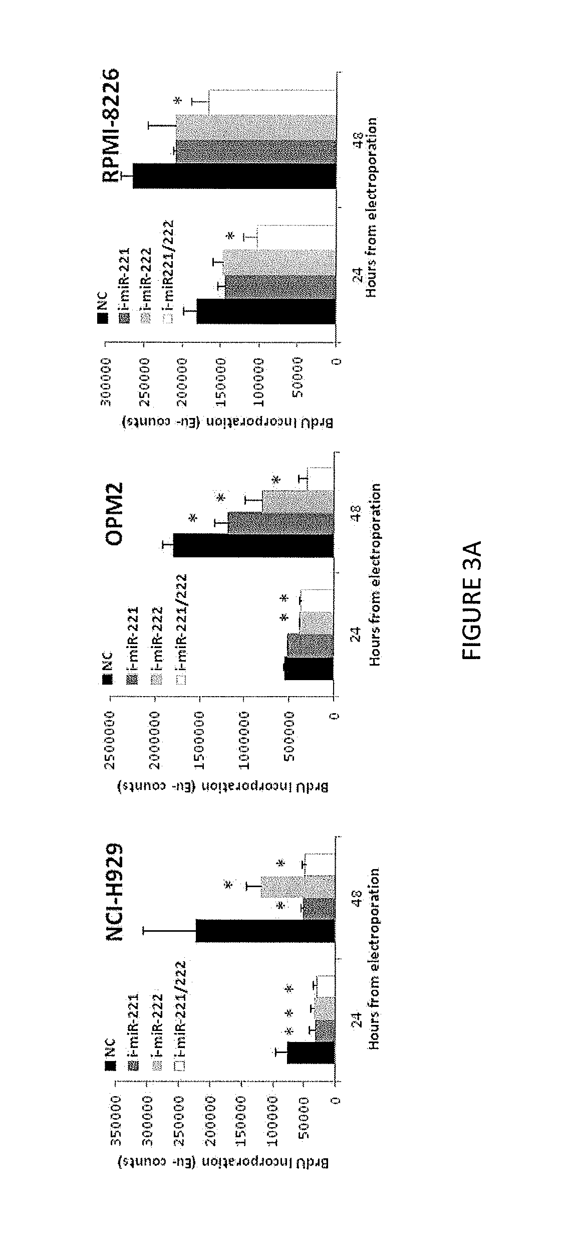 Inhibitors of miRNAs 221 and 222 for anti-tumor activity in multiple myeloma