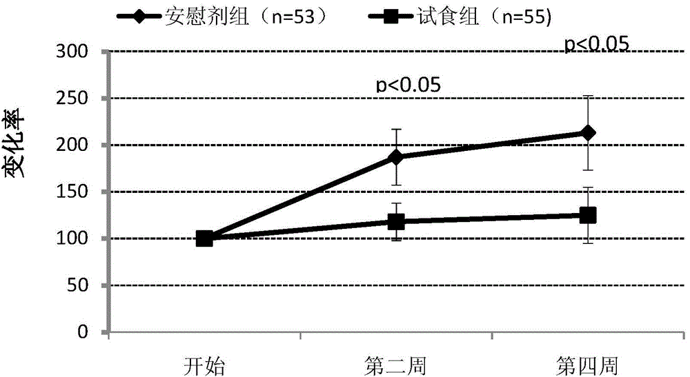 A health food for relieving stress and anti-fatigue and its two-step fermentation preparation method