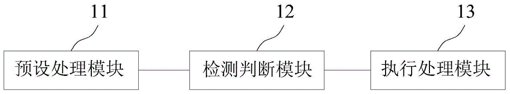 Protection processing method, system and device for mobile terminal falling