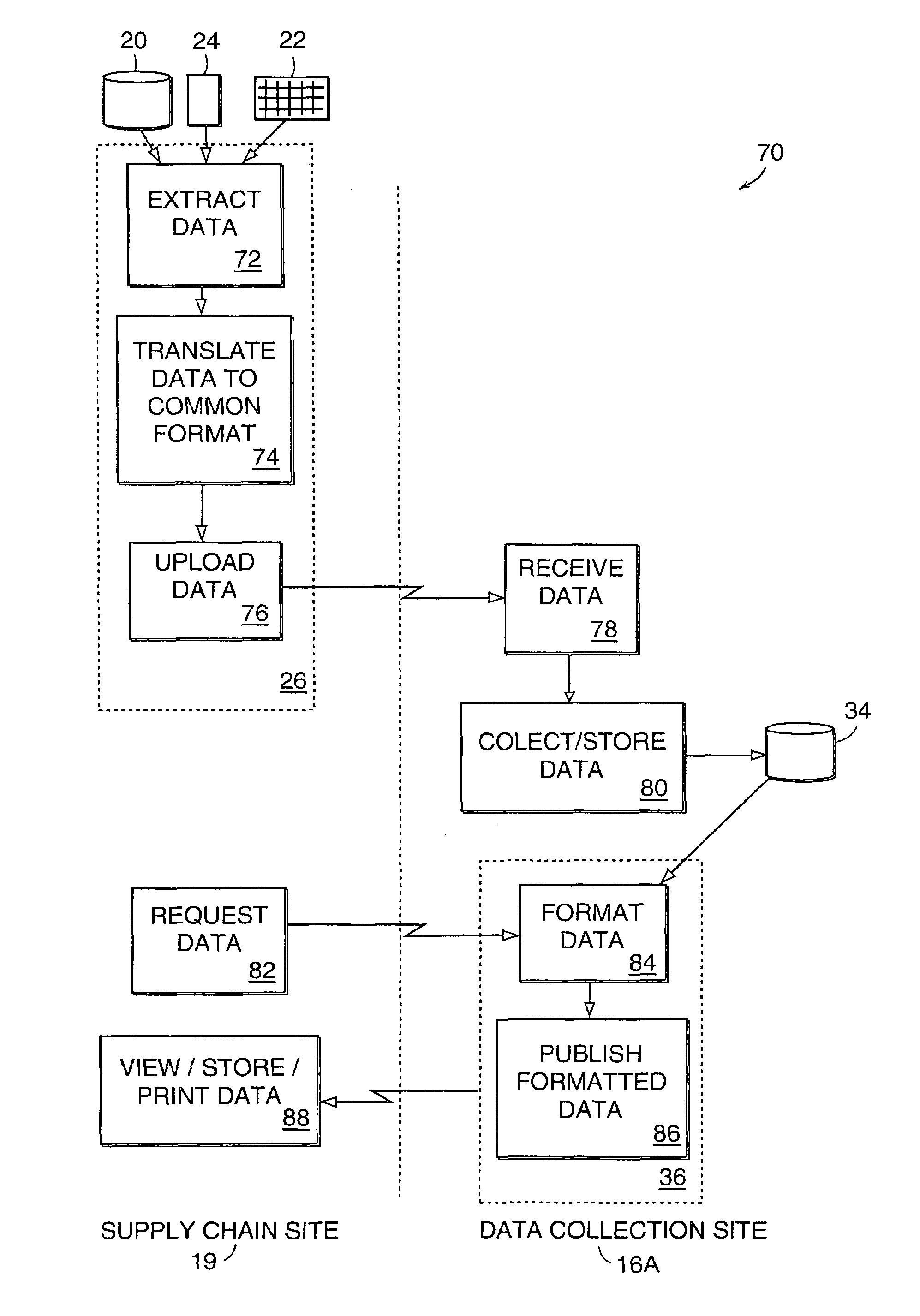 Method and system for monitoring a supply-chain