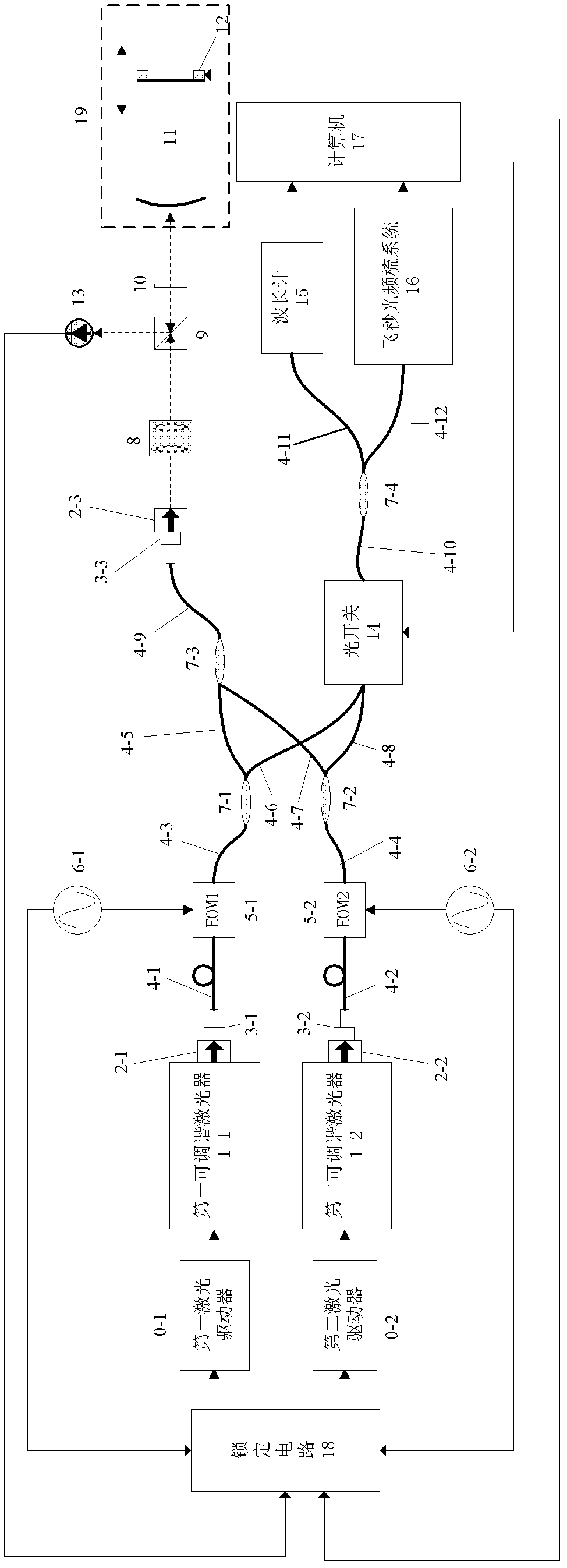 Fabry-Perot interference absolute distance measurement method based on femtosecond optical frequency comb and device thereof