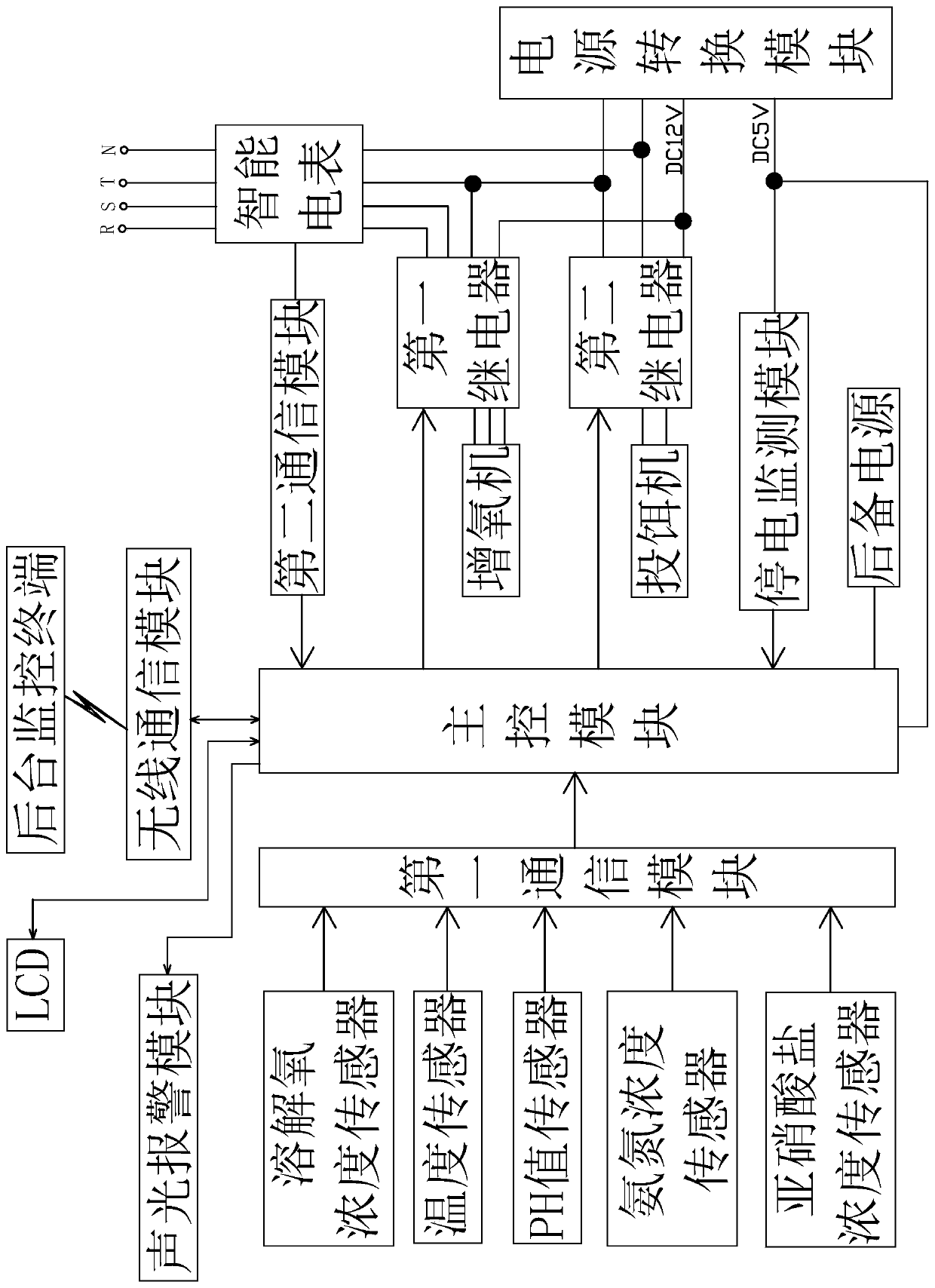 Culture water area water quality monitoring and electric equipment power loss alarm system