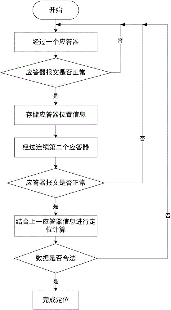 Method and system for detecting train positioning on basis of dynamic adjustment