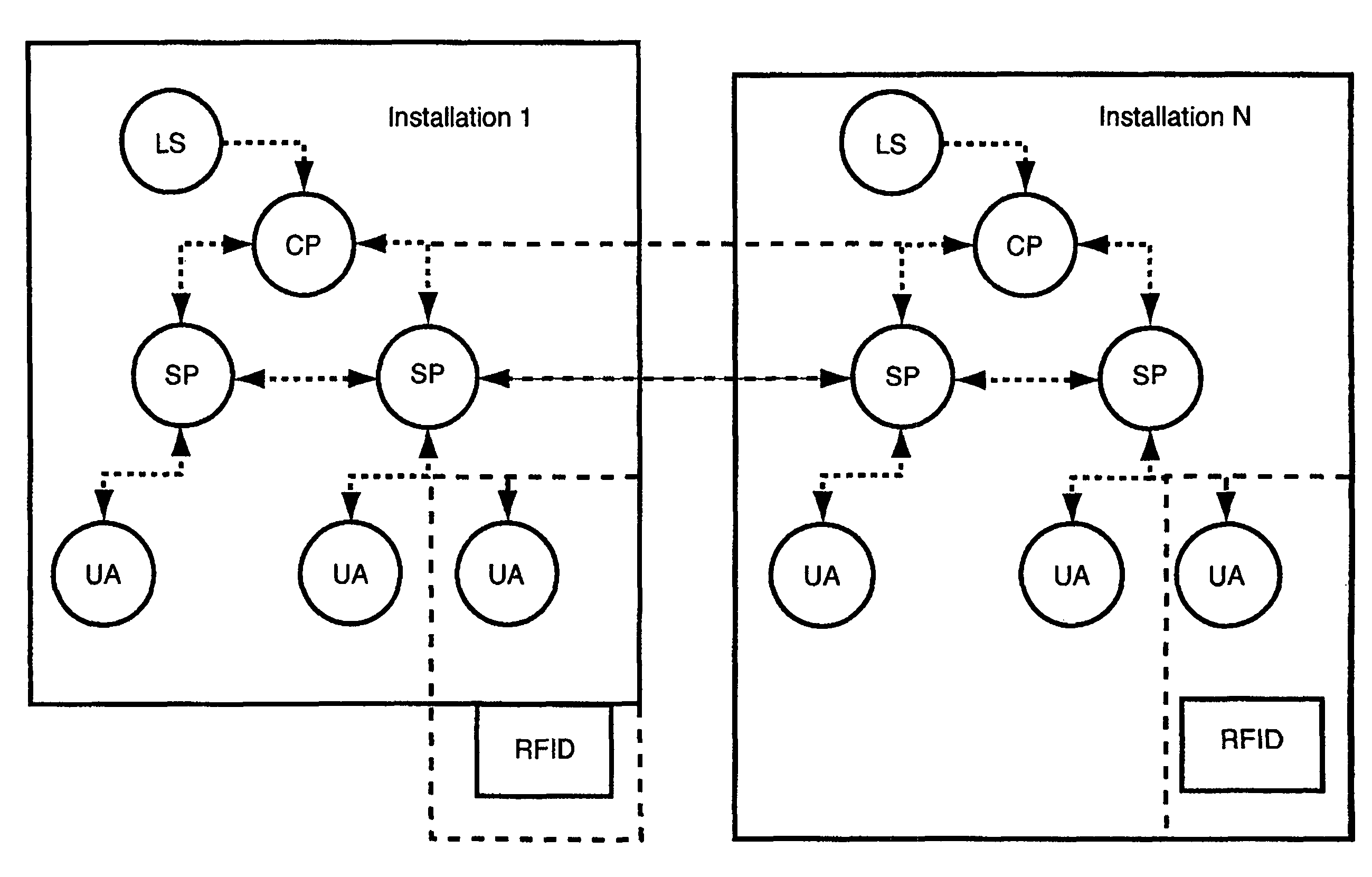 System and architecture for the handling of shared and personal preferences in call processing and presence for IP telephony and collaborative applications