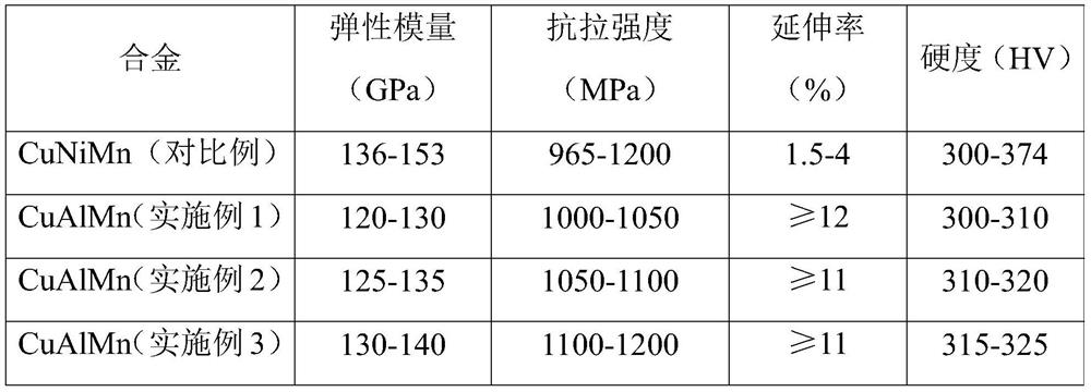 A kind of copper-aluminum-manganese alloy and preparation method thereof