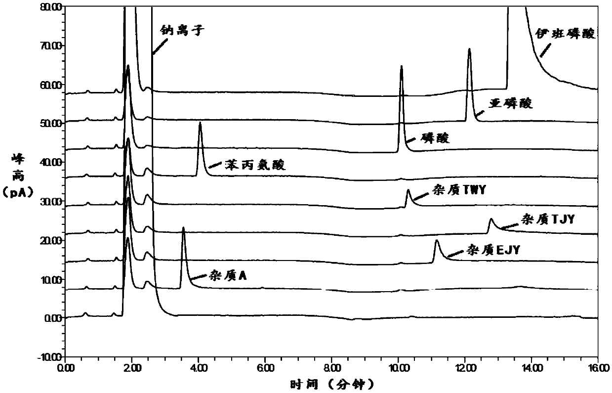 Method for detecting related substances in sodium ibandronate injection