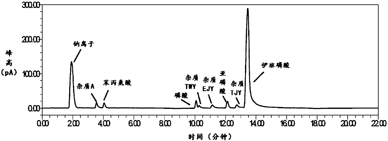 Method for detecting related substances in sodium ibandronate injection