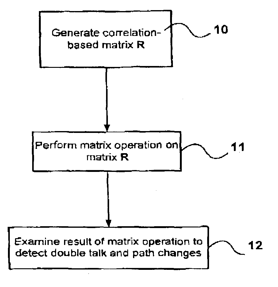 Double-talk and path change detection using a matrix of correlation coefficients