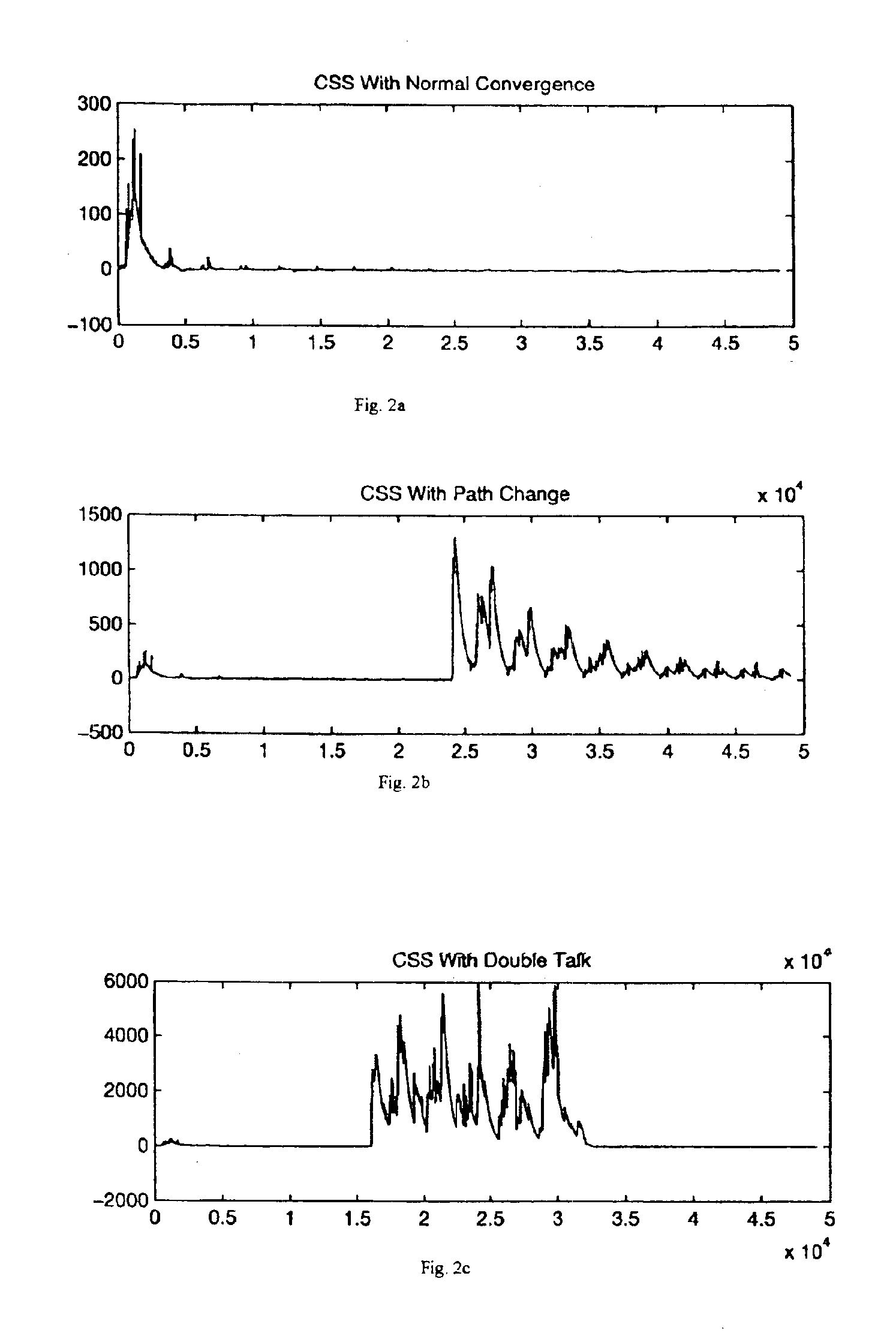 Double-talk and path change detection using a matrix of correlation coefficients