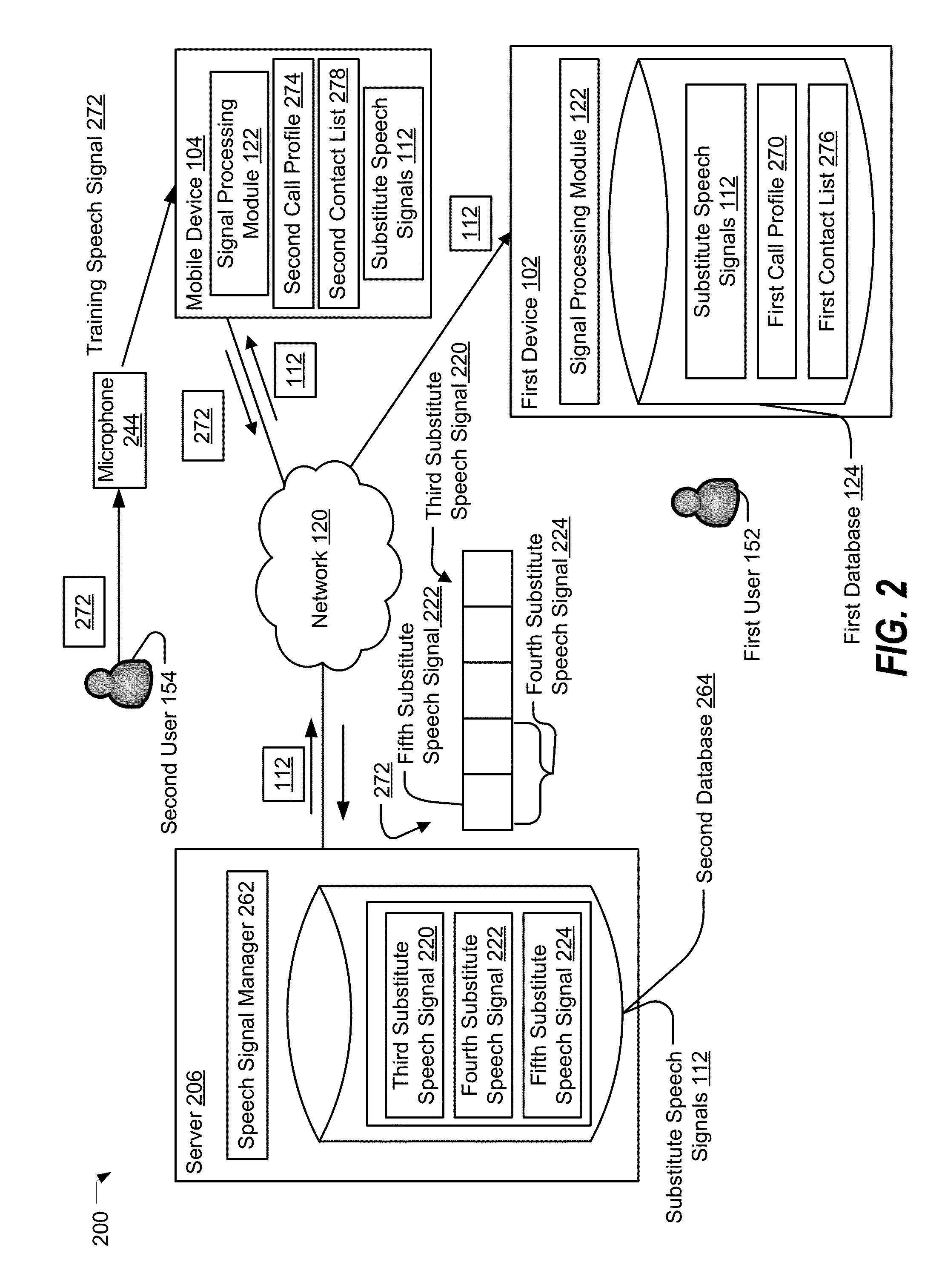 Voice profile management and speech signal generation