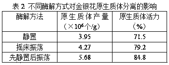 Honeysuckle protoplast separation and culture method and special culture medium