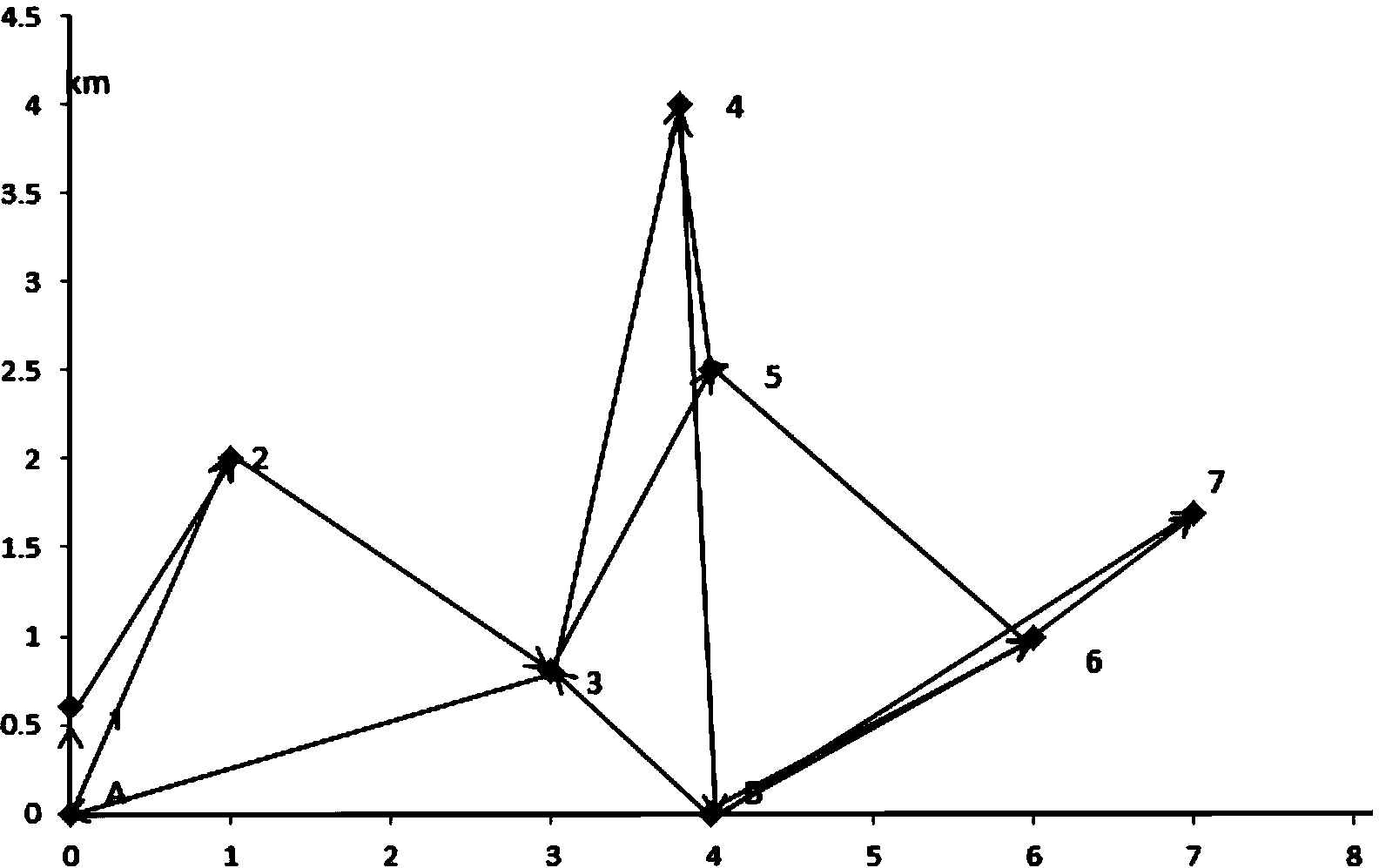 Chaos immune algorithm based multi-vehicle assembly line logistics transportation scheduling method