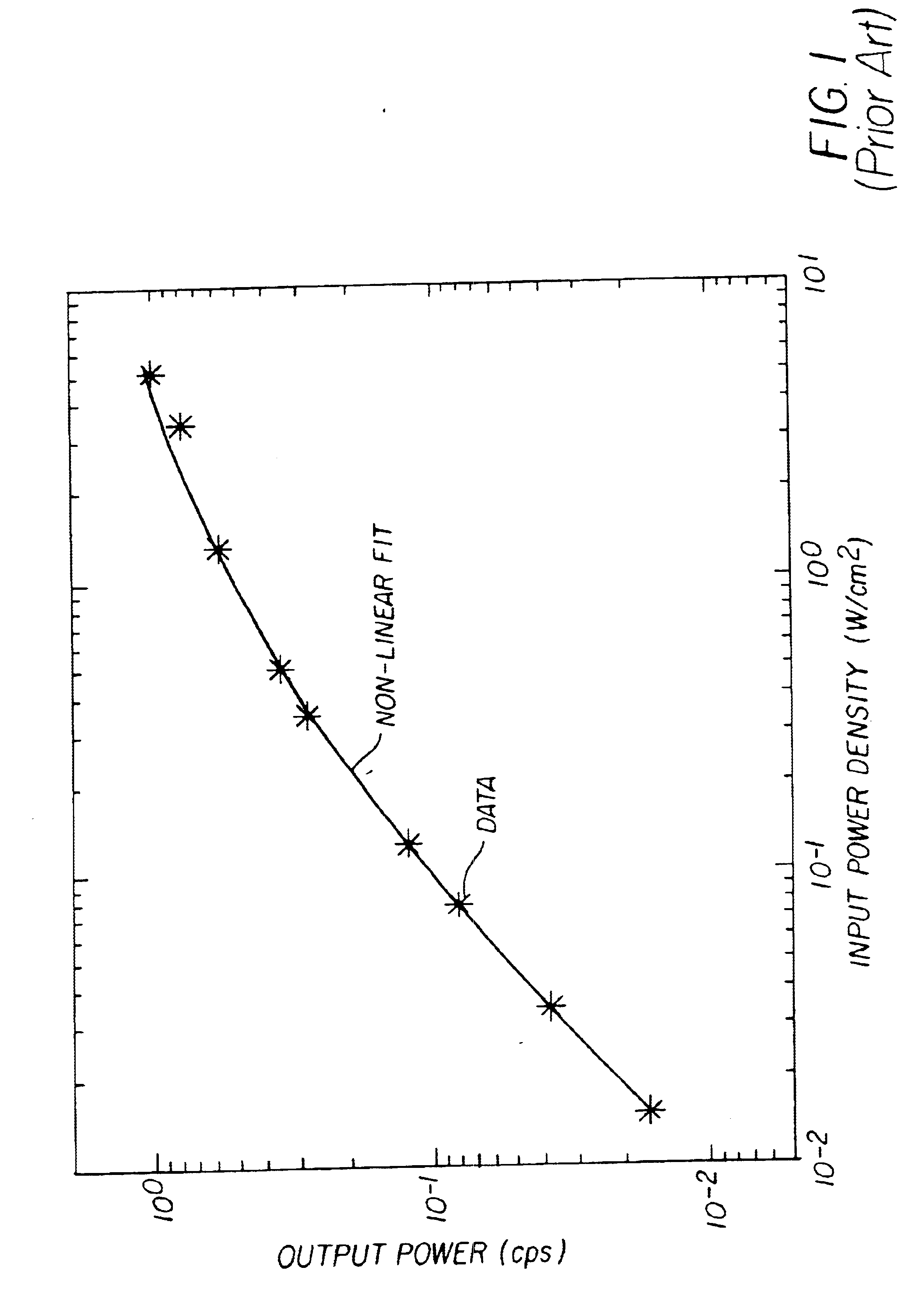 Organic laser having improved linearity