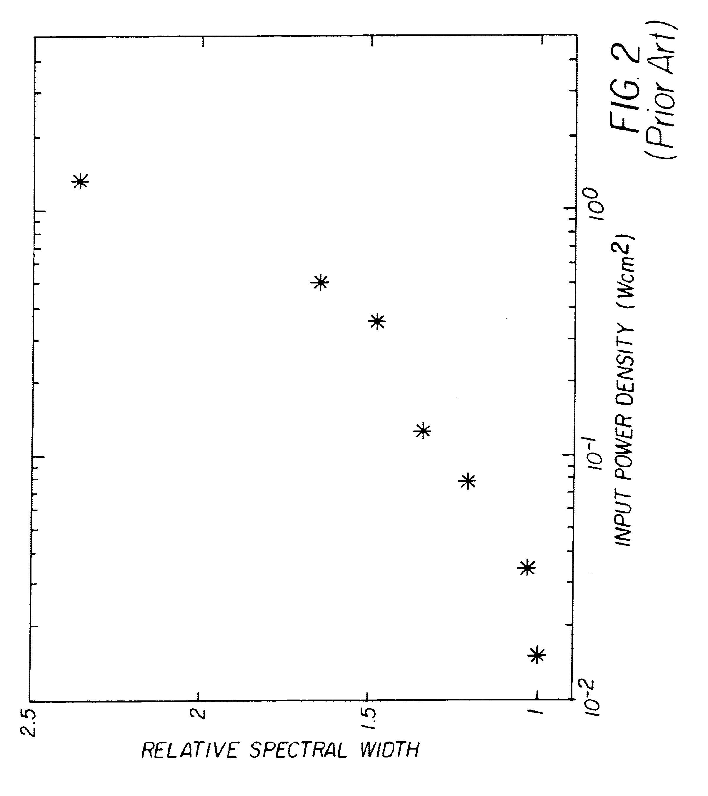 Organic laser having improved linearity