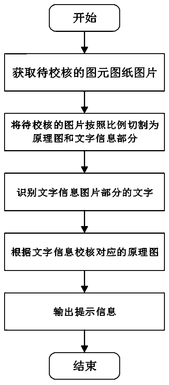 Primitive drawing checking method and system based on deep learning