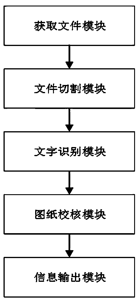 Primitive drawing checking method and system based on deep learning