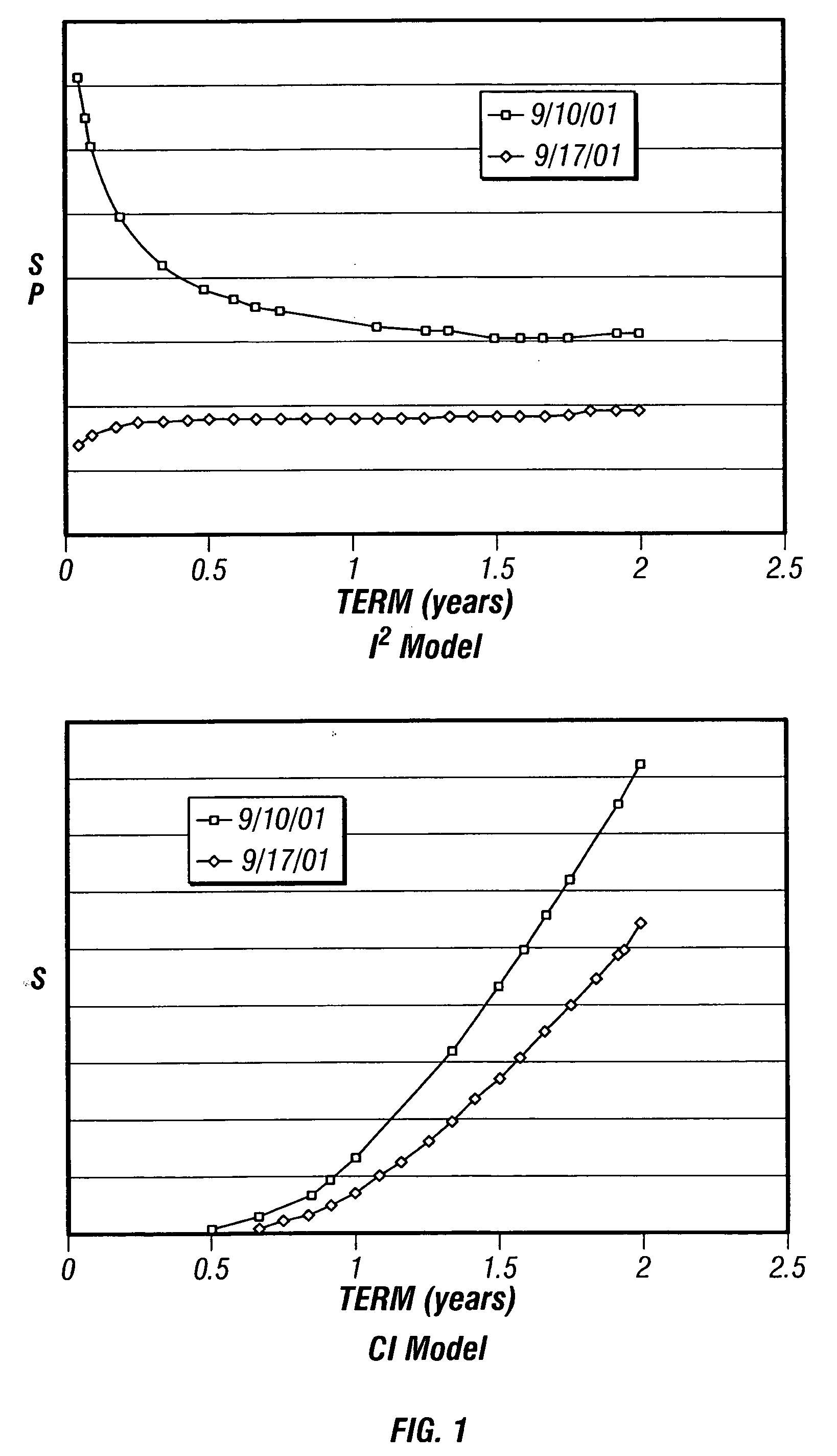 Method and apparatus for an incomplete information model of credit risk