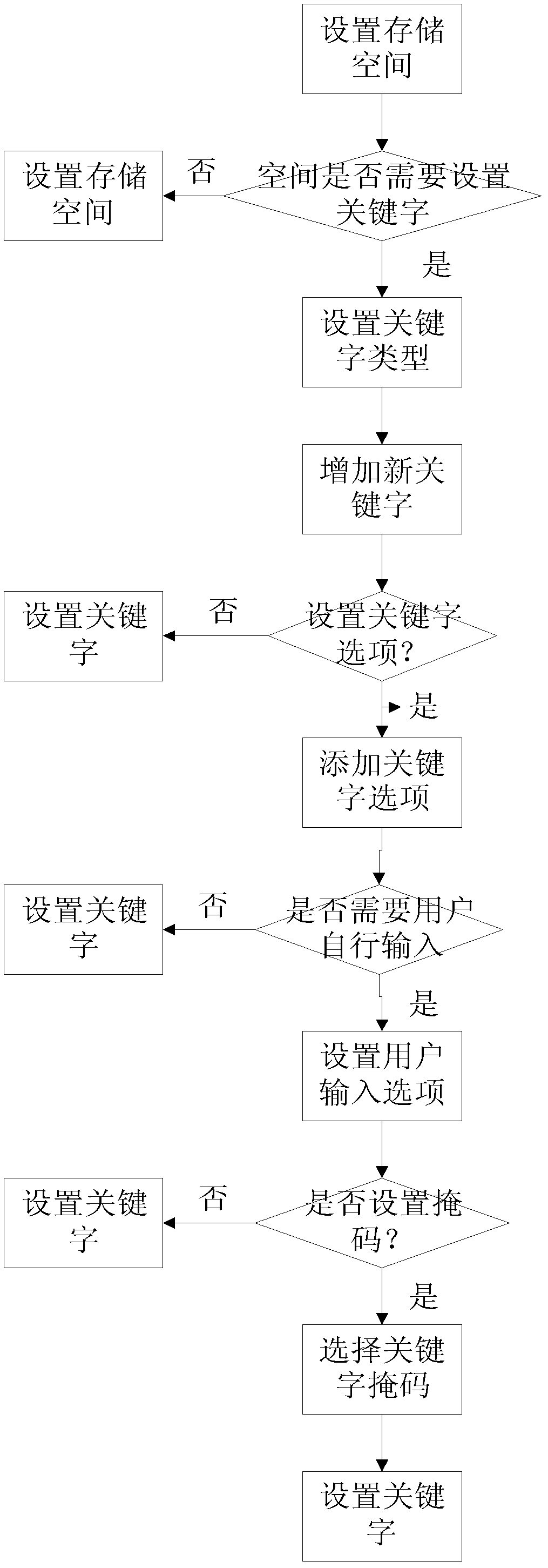 Media resource management system and media resource management method