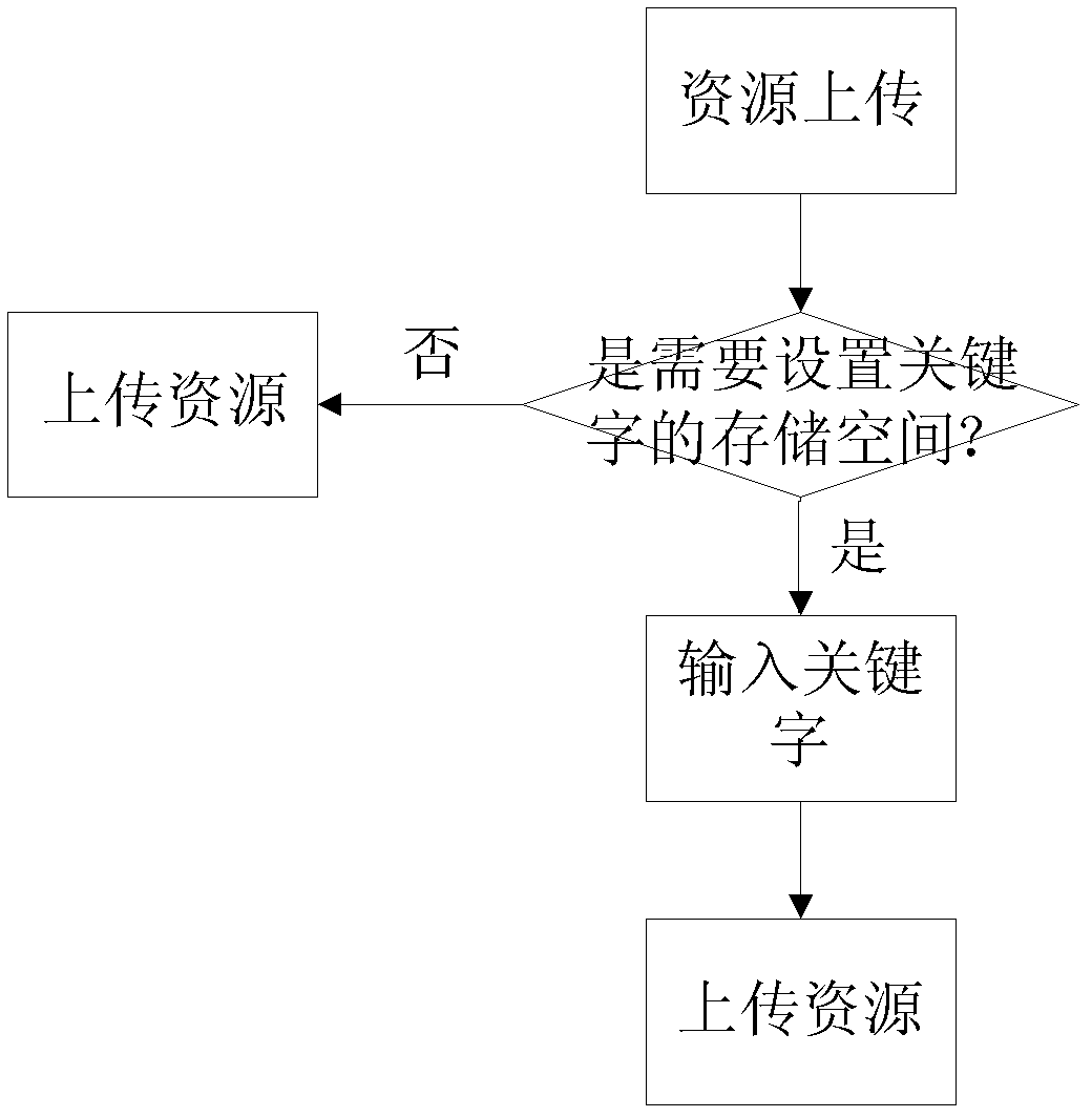 Media resource management system and media resource management method