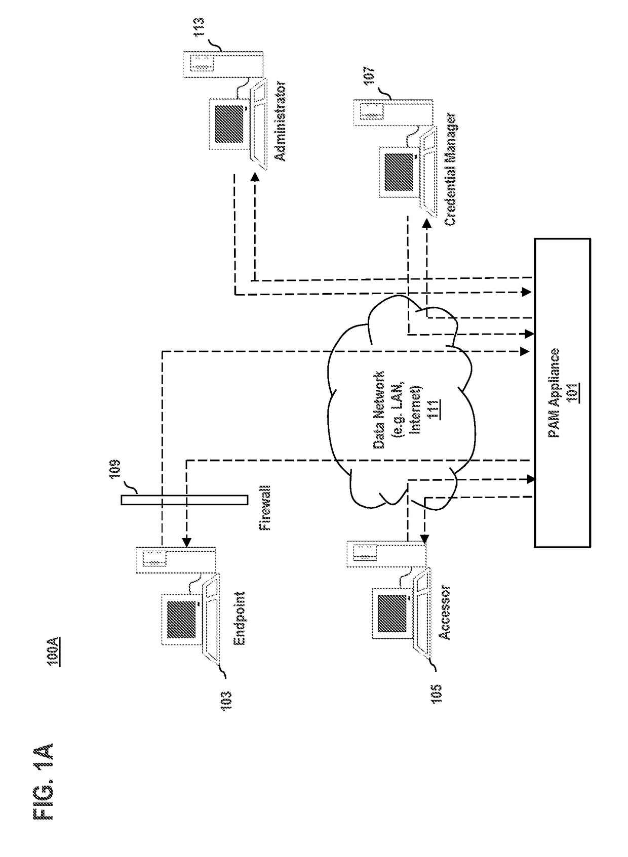 Systems, methods, and apparatuses for credential handling