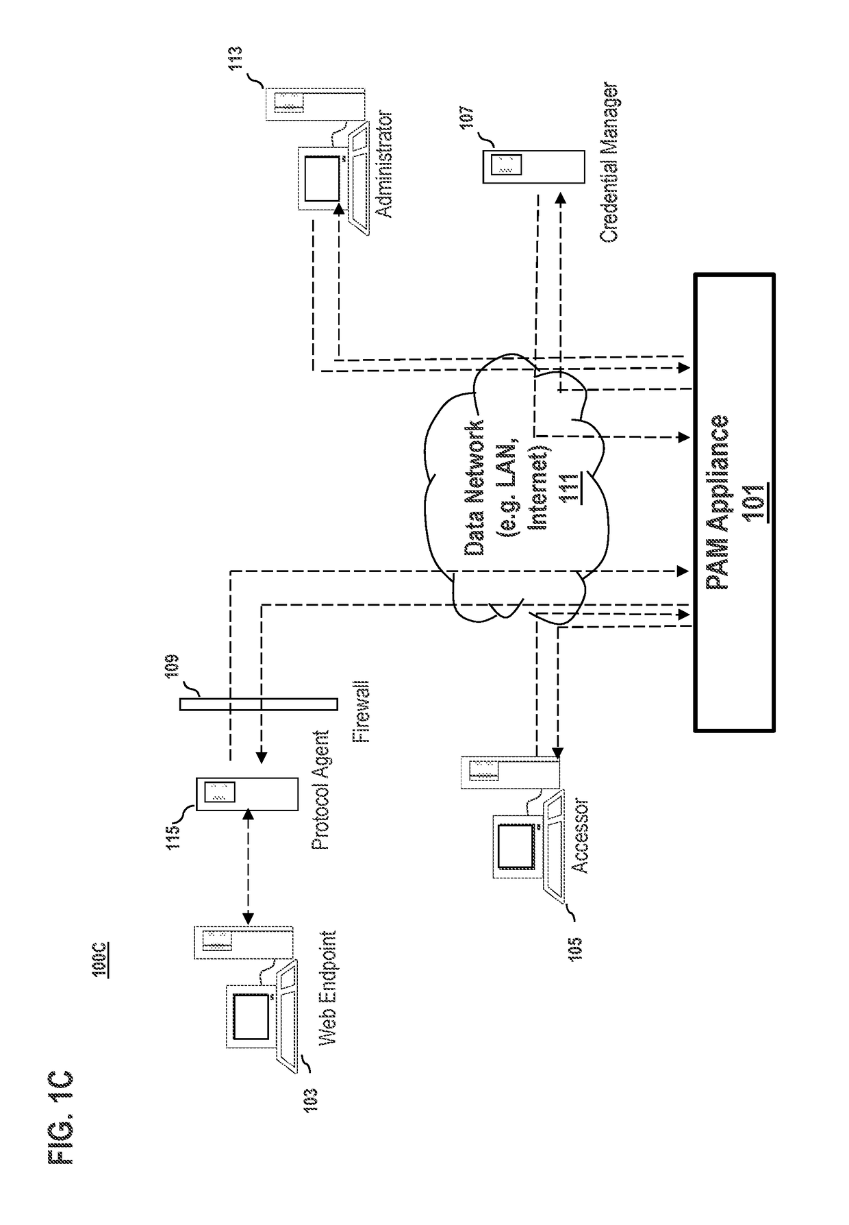 Systems, methods, and apparatuses for credential handling