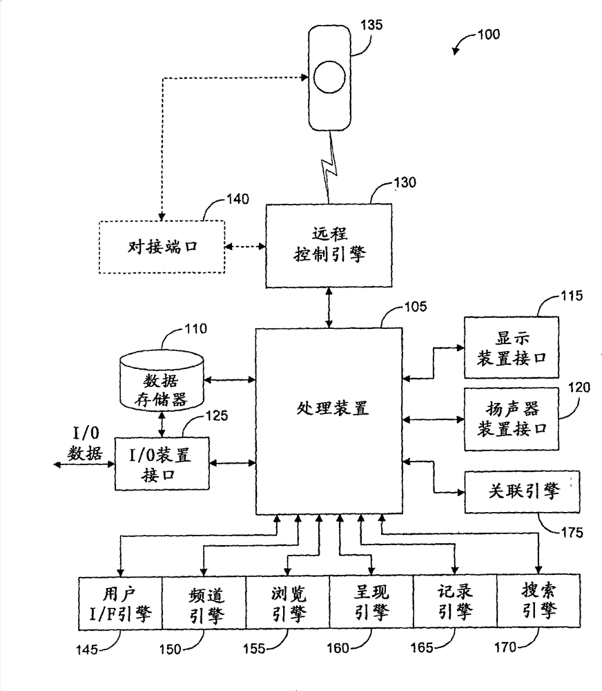 Media systems with integrated content searching