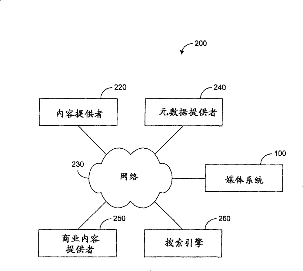 Media systems with integrated content searching