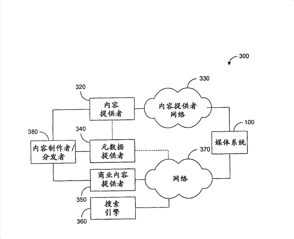 Media systems with integrated content searching