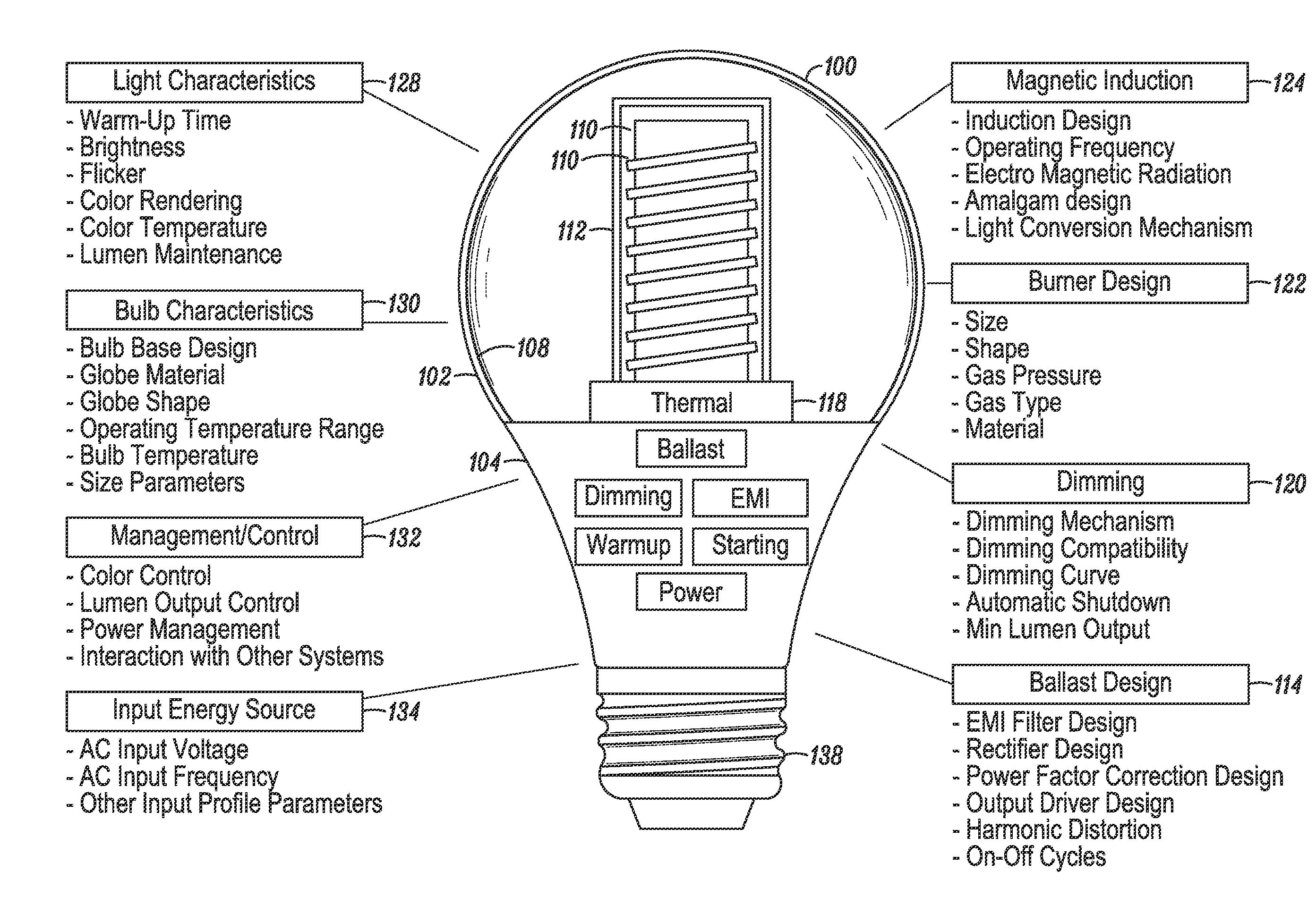 Induction RF fluorescent lamp with load control for external dimming device