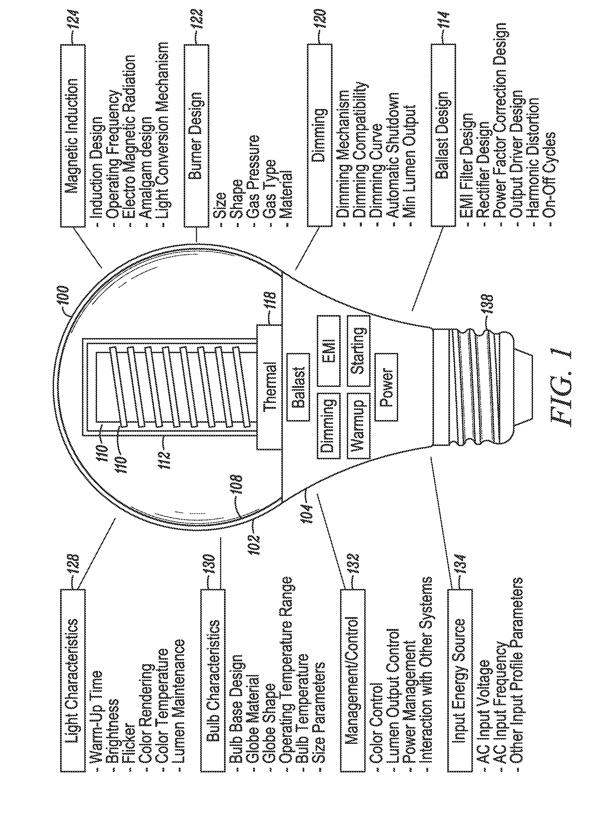 Induction RF fluorescent lamp with load control for external dimming device