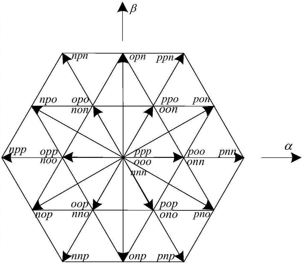 Simple-target three-level active power filter control method based on finite control set model prediction