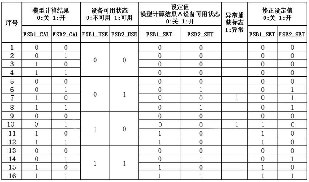 Setting method for descaling of finish rolling inlet of hot rolling strip steel production line