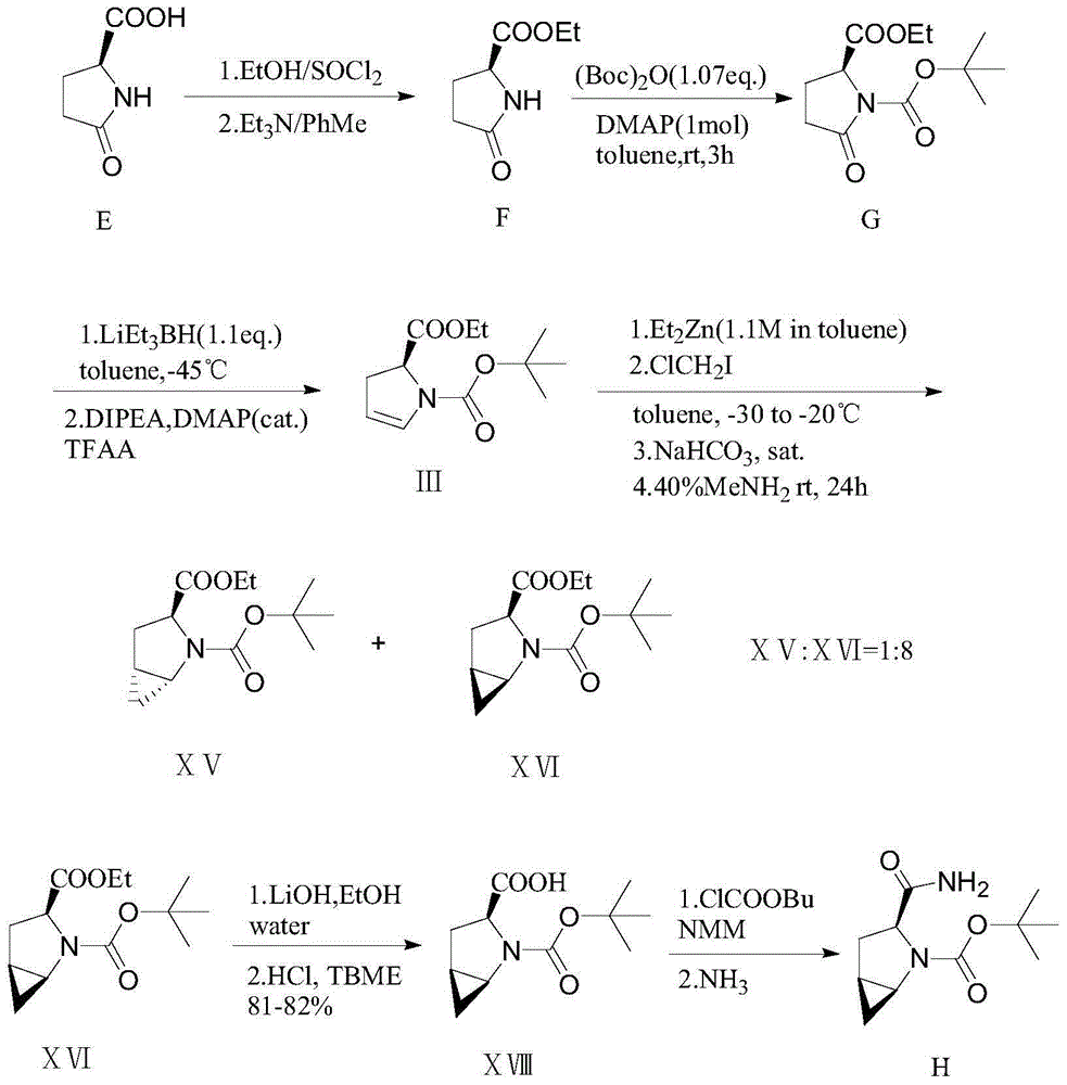 Preparation method of saxagliptin intermediate