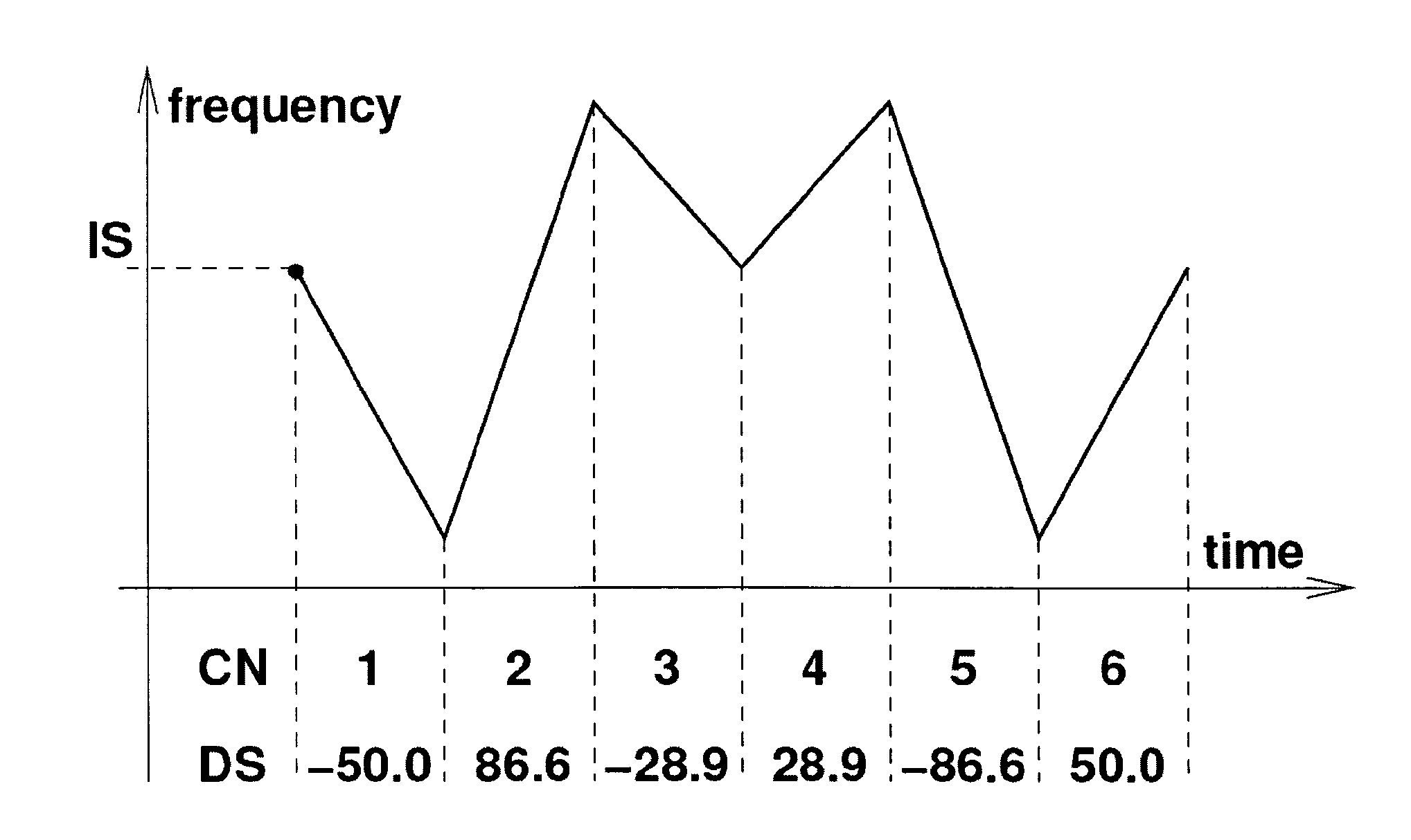 Object detection with multiple frequency chirps