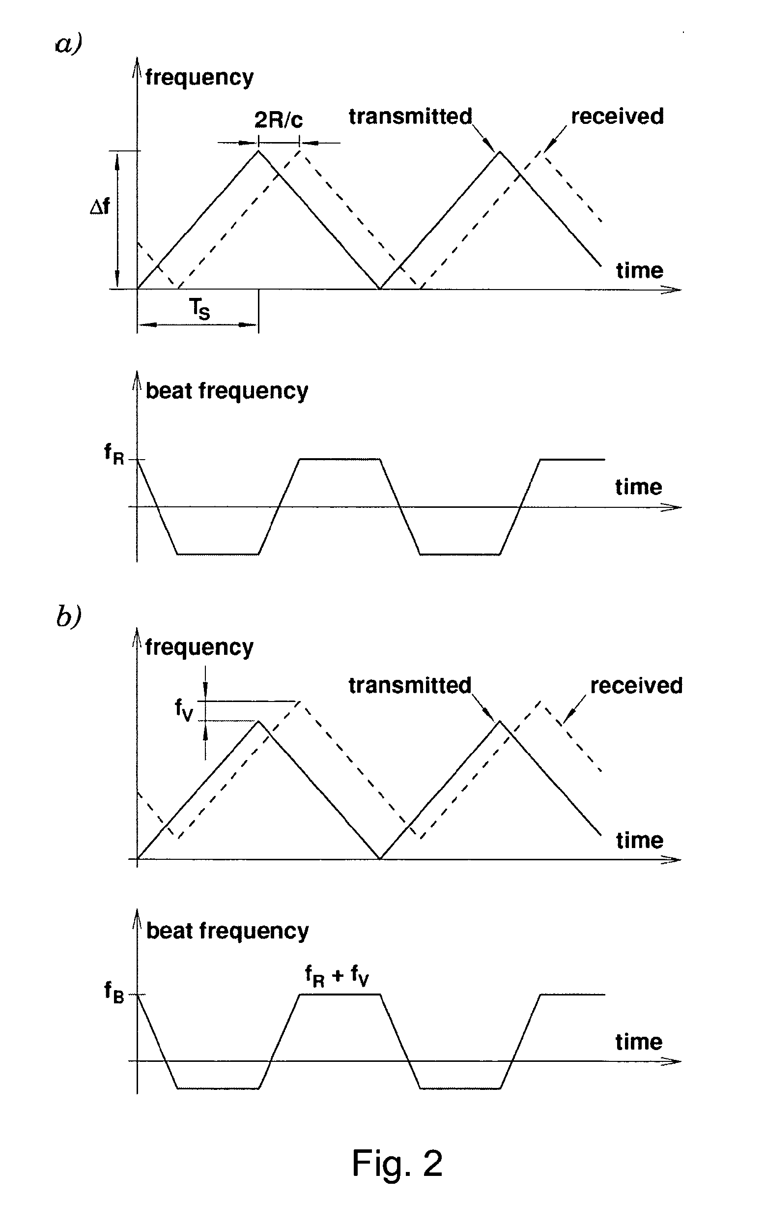 Object detection with multiple frequency chirps