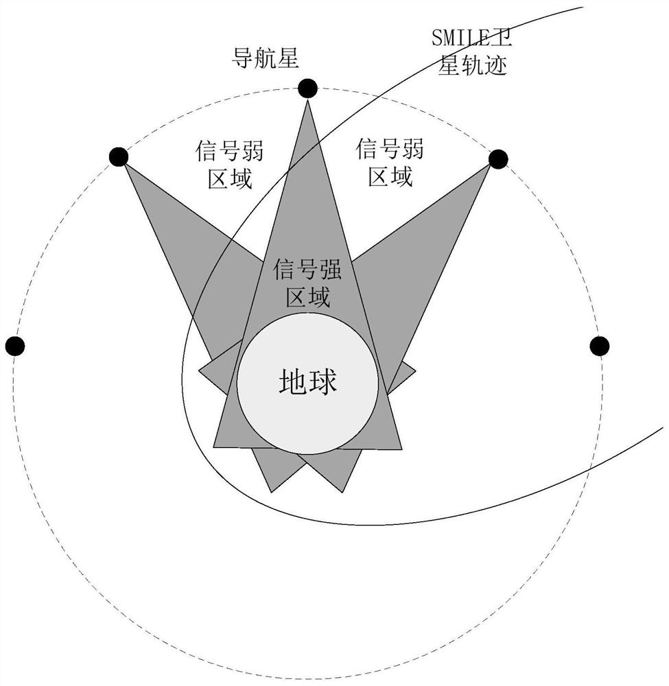 LEO-to-HEO multi-orbit satellite measurement and control system and method