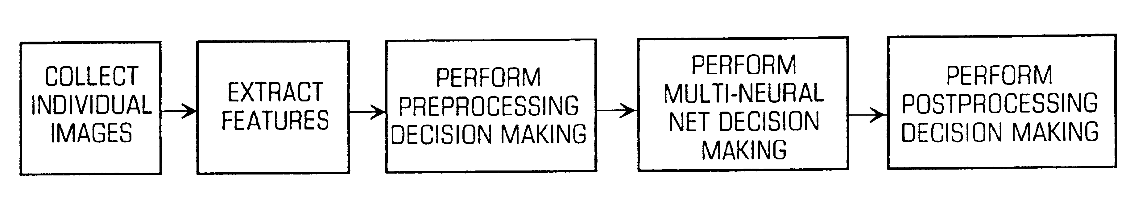 Multi-neural net imaging apparatus and method